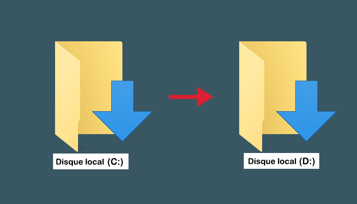 créer un nouveau dossier de téléchargement